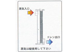 モジュール熱交換器 コルゲートパイプ使用 ■MTR / MSRシリーズ フロー画像01